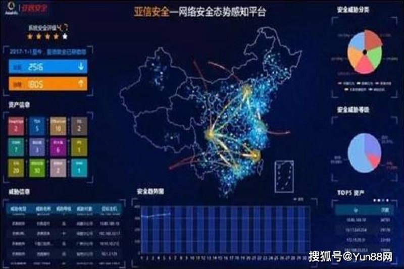 服务器监测系统的进化历程与趋势展望