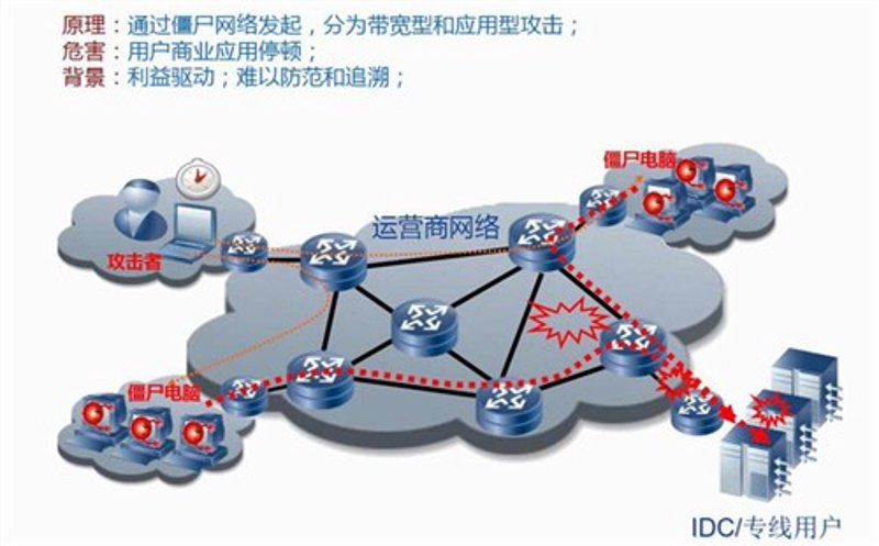 服务器监测系统：构建稳固的网络堡垒