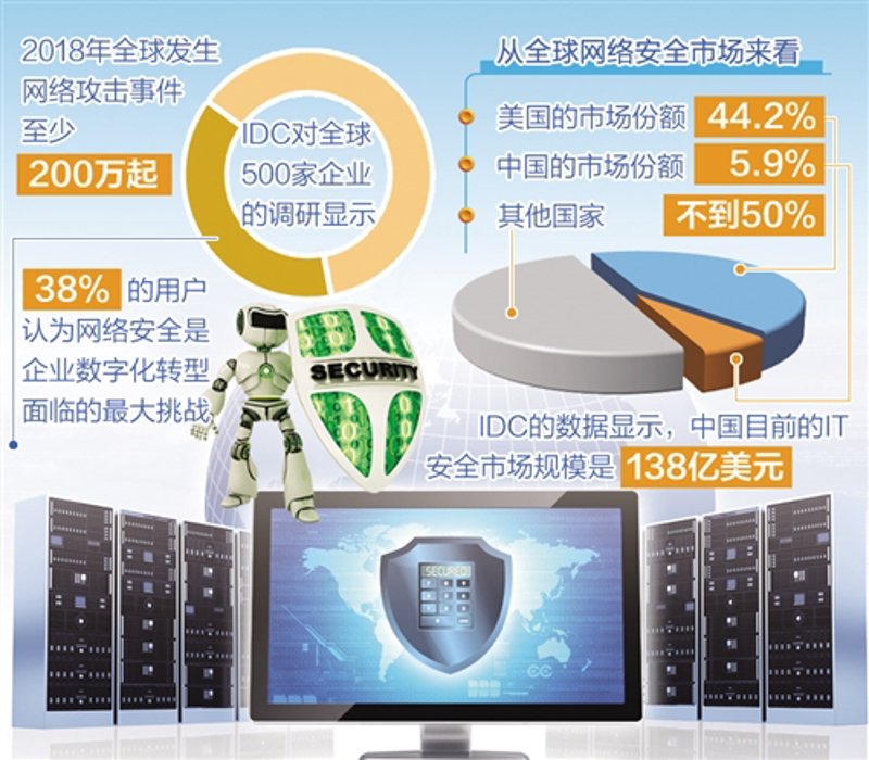IDC安全防护