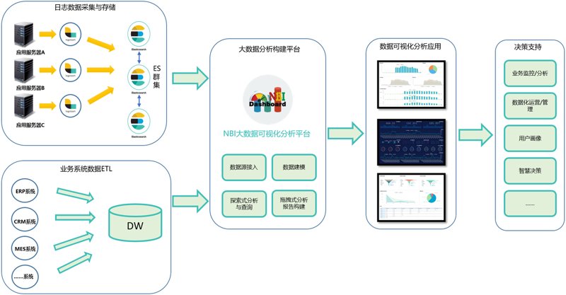 网络监控软件在企业安全管理中的应用探索