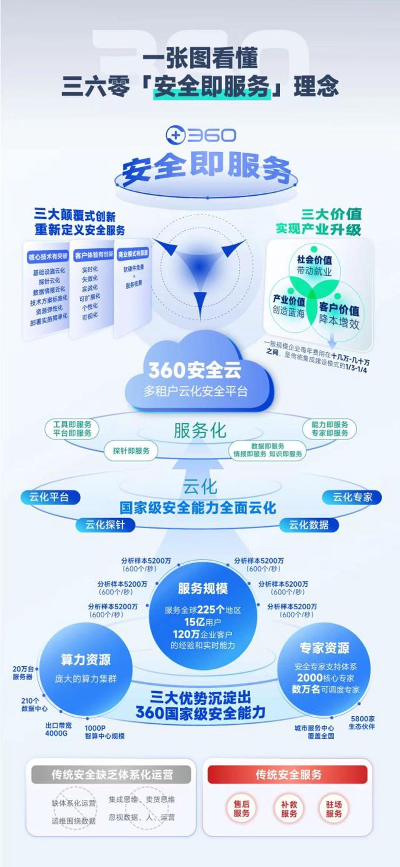 服务器监测系统的未来趋势：高效运维的关键推手