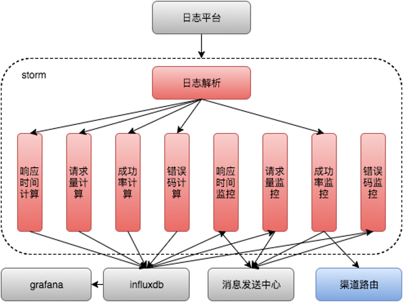 日志分析平台