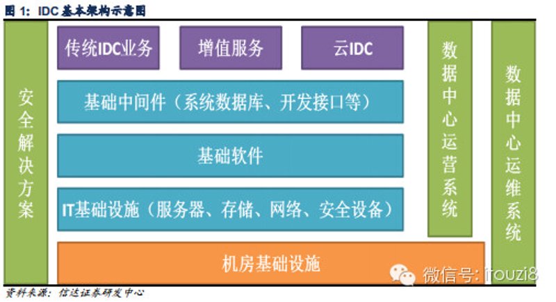 服务器监测系统助力企业安全可靠运营