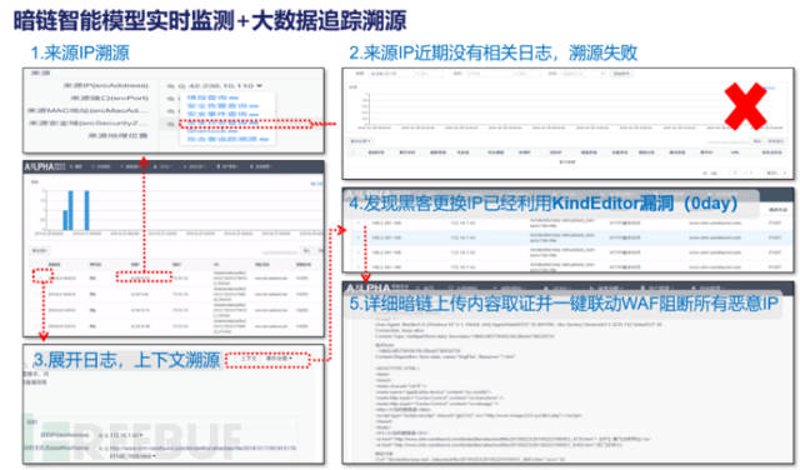 网站实时监测：企业守护者的新航标