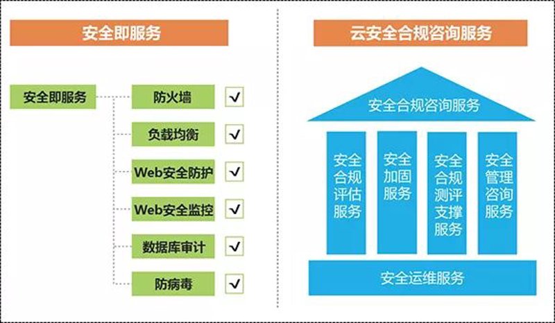 服务器监测系统的行业洞察与发展趋势