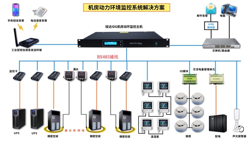 业务监控工具:掌握企业运营的方向舵