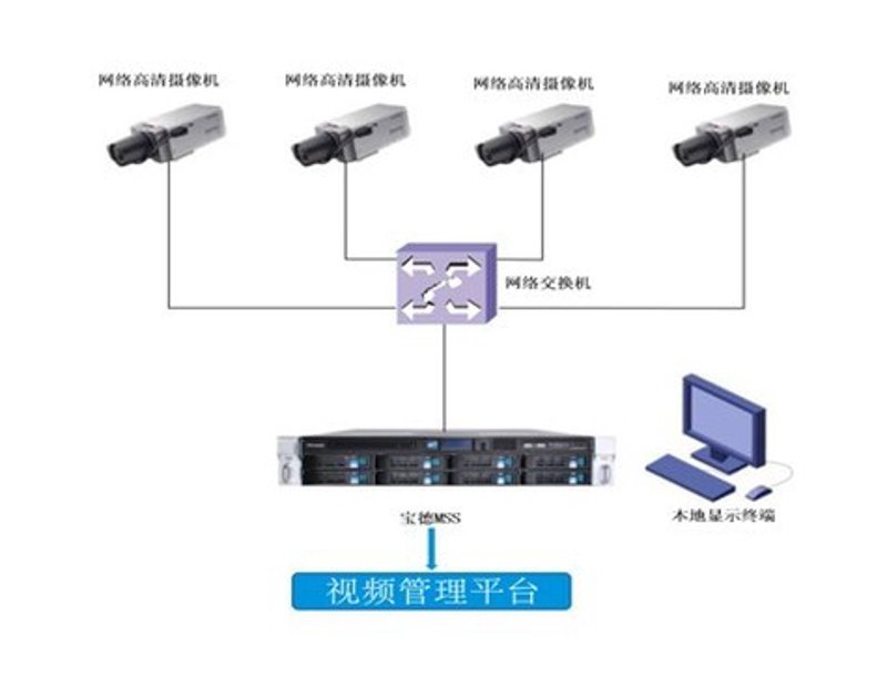 网站如人体一样需时刻关注